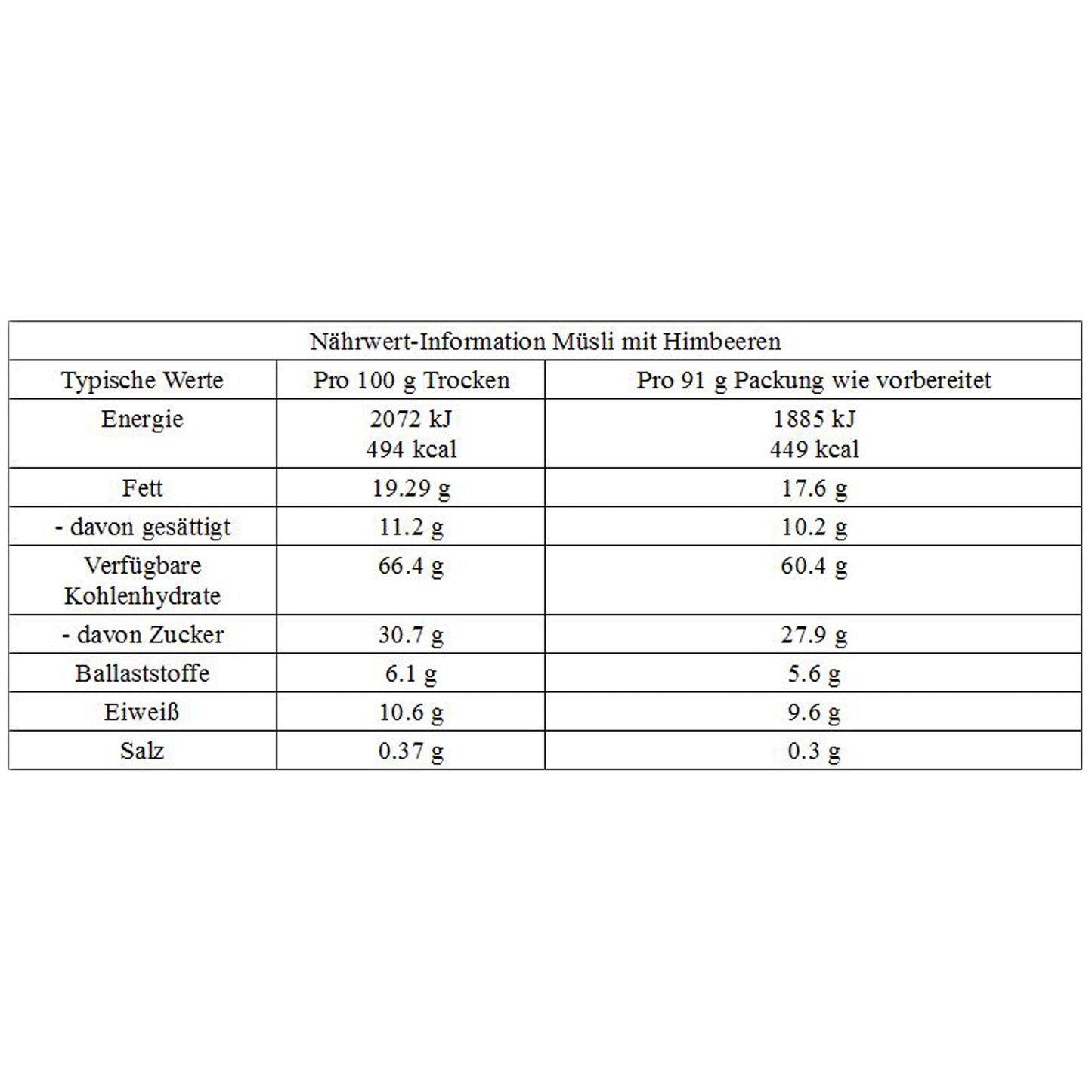 Oats with Raspberries