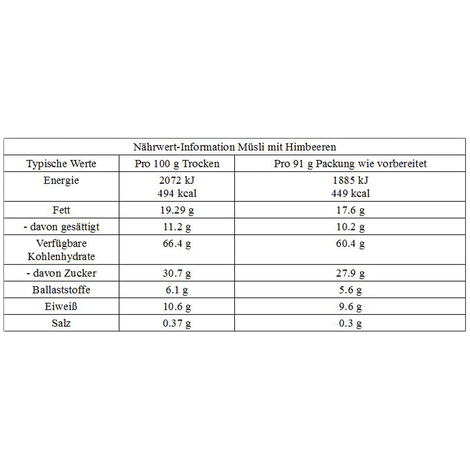 Oats with Raspberries
