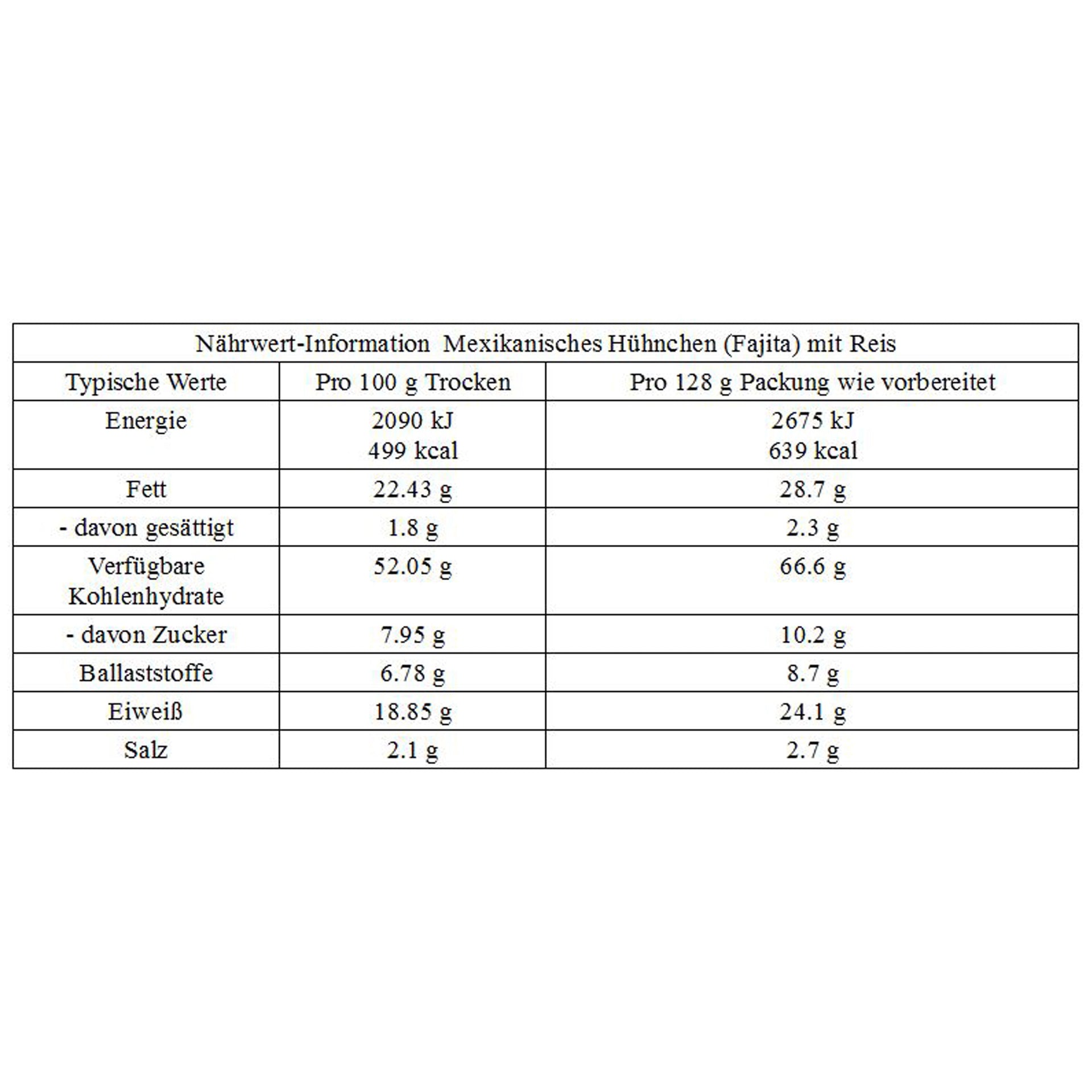 Mexican Chicken Fajita with Rice
